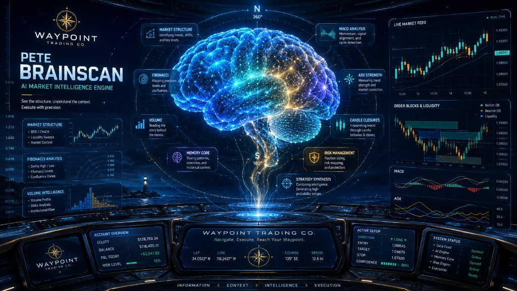Pete BrainScan visualization: holographic neural engine with market structure, Fibonacci, volume, memory core, strategy synthesis, candle closures, ADX, and MACD callouts